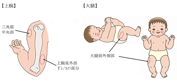 同時接種について ワクチン Net ワクチンネット