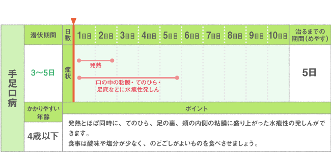 手足口病