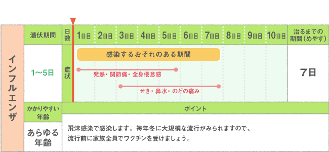 インフルエンザ