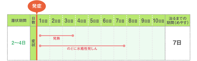 主な症状・経過