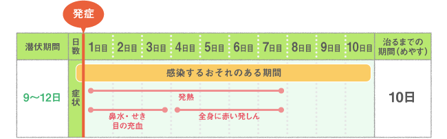 麻しん ワクチン Net ワクチンネット