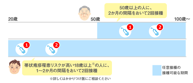 スケジュール表