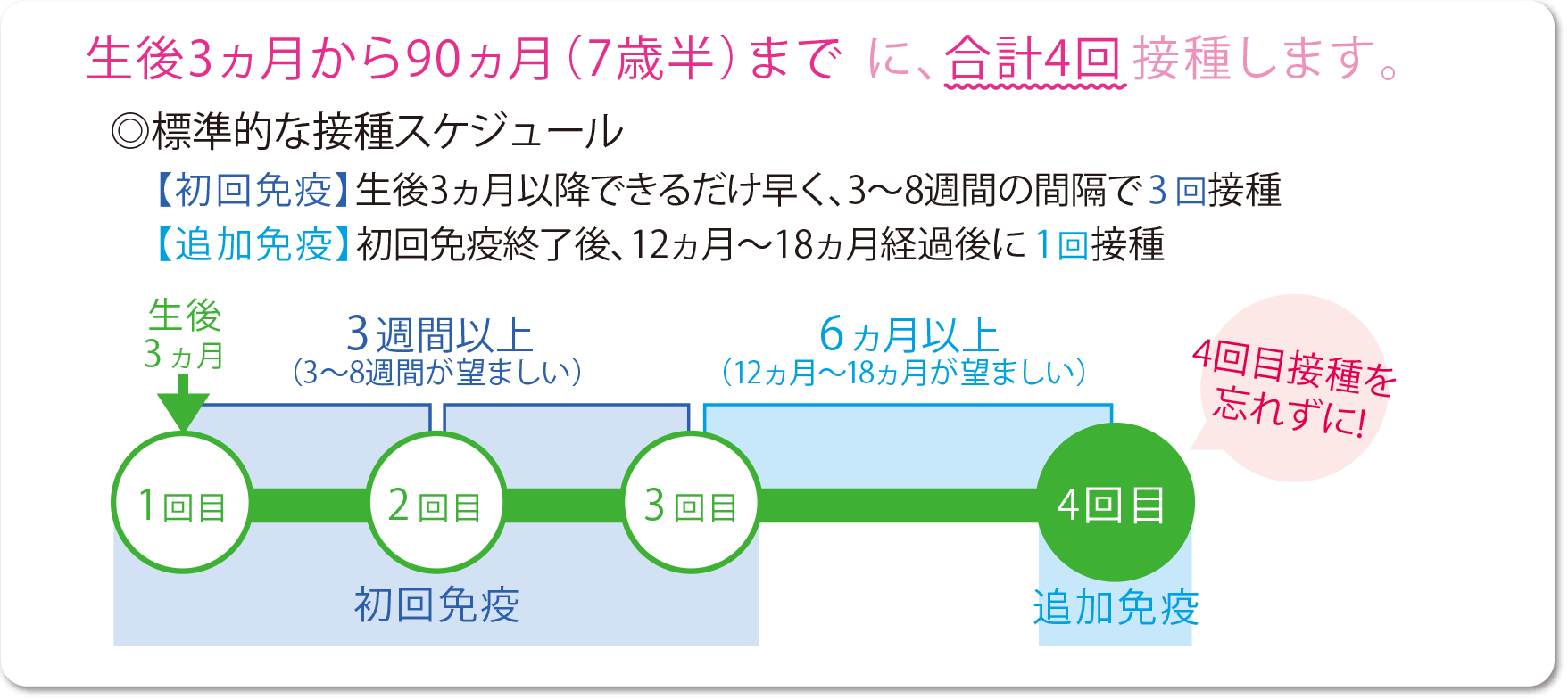 bcg と 四 種 混合 同時 接種