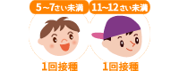 3種混合ワクチン(DPT)
