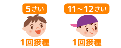 3種混合ワクチン(DPT)
