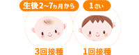 Hib(ヒブ)ワクチン