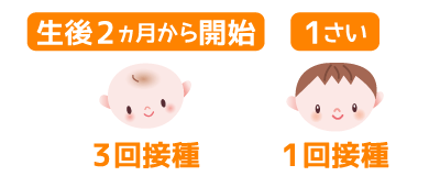 Hib(ヒブ)ワクチン