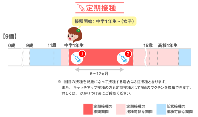 接種スケジュール