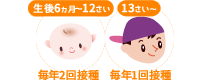 インフルエンザワクチン
