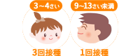 日本脳炎ワクチン