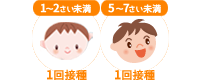 MR(麻しん風しん混合)ワクチン