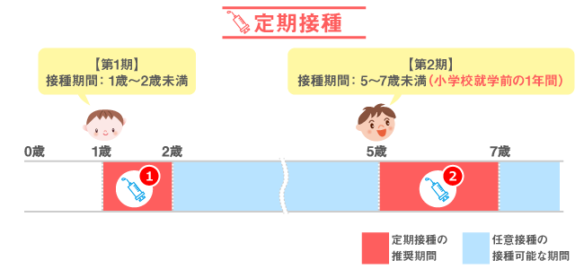 皮下 注射 筋肉 注射 違い