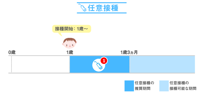 接種スケジュール