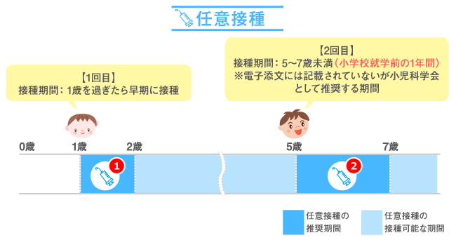 接種スケジュール