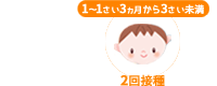 水痘(みずぼうそう)ワクチン